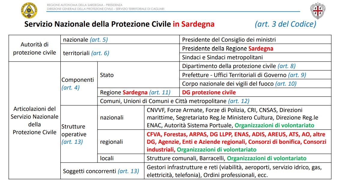 Strutture operative SNPC Sardegna