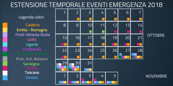 Estensione temporale eventi Emergenza 2018